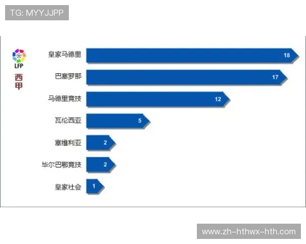 德甲球队队员数量统计及阵容深度分析